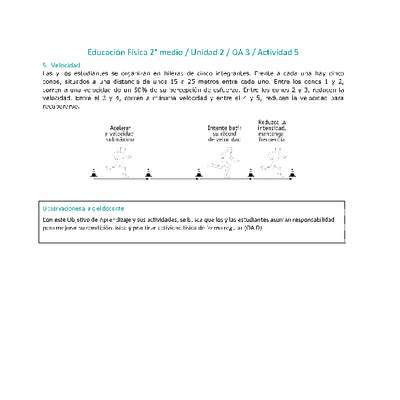 Educación Física 2 medio-Unidad 2-OA3-Actividad 5