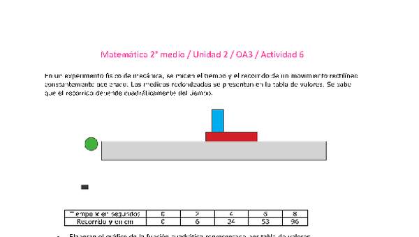 Matemática 2 medio-Unidad 2-OA3-Actividad 6