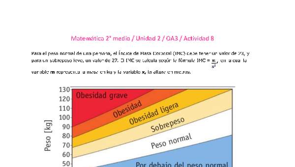 Matemática 2 medio-Unidad 2-OA3-Actividad 8