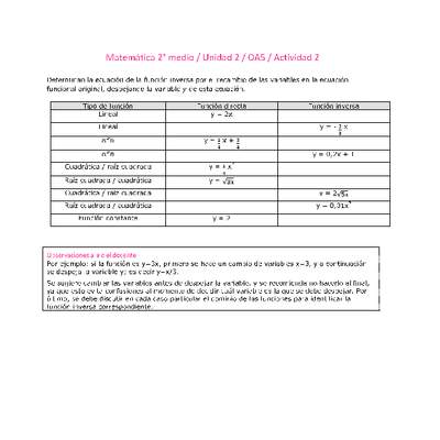 Matemática 2 medio-Unidad 2-OA5-Actividad 2