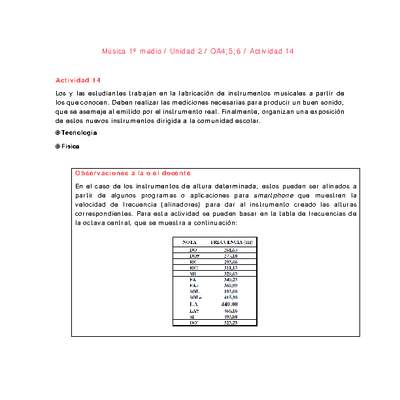 Artes Musicales 1 medio-Unidad 2-OA4;5;6-Actividad 14