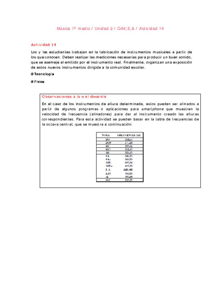 Artes Musicales 1 medio-Unidad 2-OA4;5;6-Actividad 14