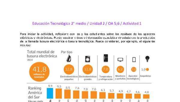 EduTec 2 medio-Unidad 2-OA5;6-Actividad 1