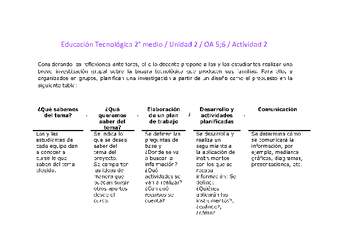 EduTec 2 medio-Unidad 2-OA5;6-Actividad 2