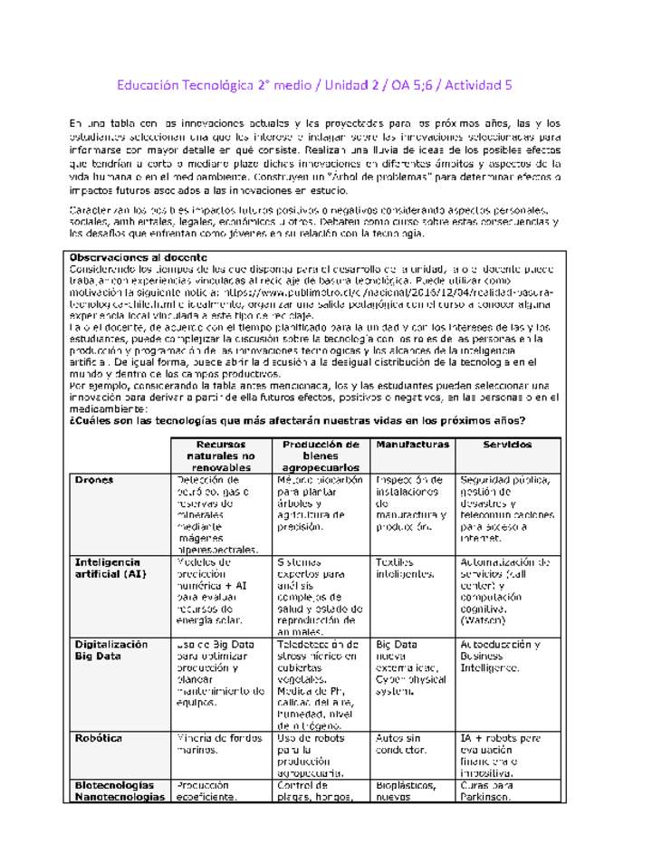 EduTec 2 medio-Unidad 2-OA5;6-Actividad 5