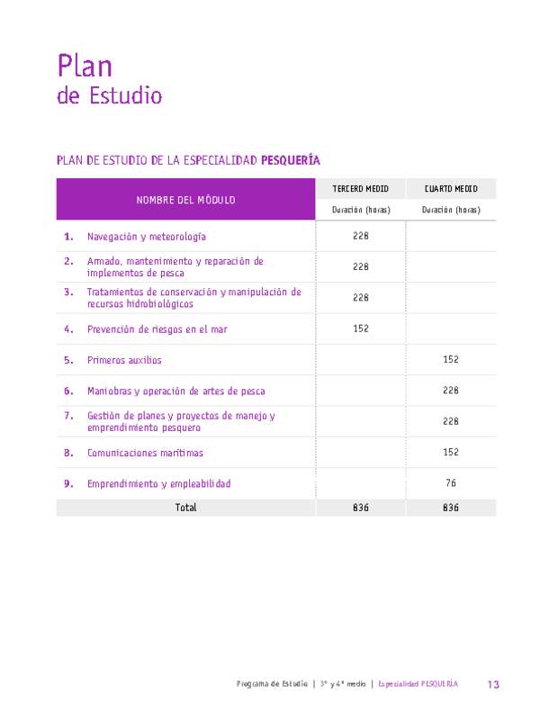 Plan de Estudio Especialidad Pesquería