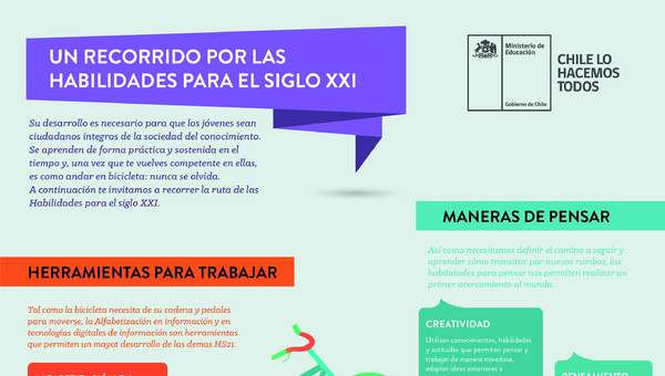 Un recorrido por las habilidades para el siglo XXI