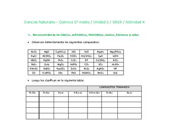 Ciencias Naturales 1 medio-Unidad 3-OA19-Actividad 4