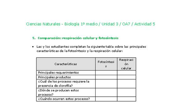 Ciencias Naturales 1 medio-Unidad 3-OA7-Actividad 5