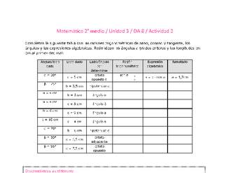 Matemática 2 medio-Unidad 3-OA8-Actividad 2