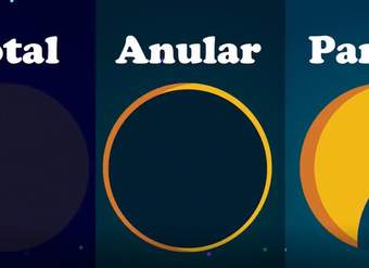 Eclipses solares