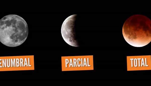 Tipo de eclipses que existen