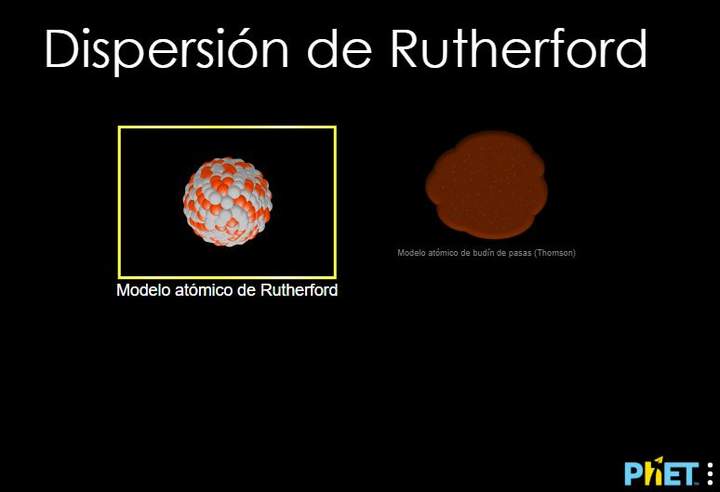 Dispersión de Rutherford