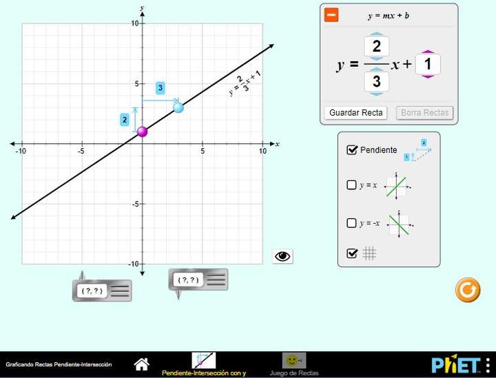 Graficando Rectas Pendiente-Intersección