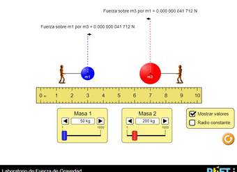 Laboratorio de Fuerza de Gravedad