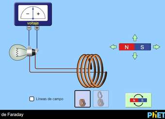 Ley de Faraday