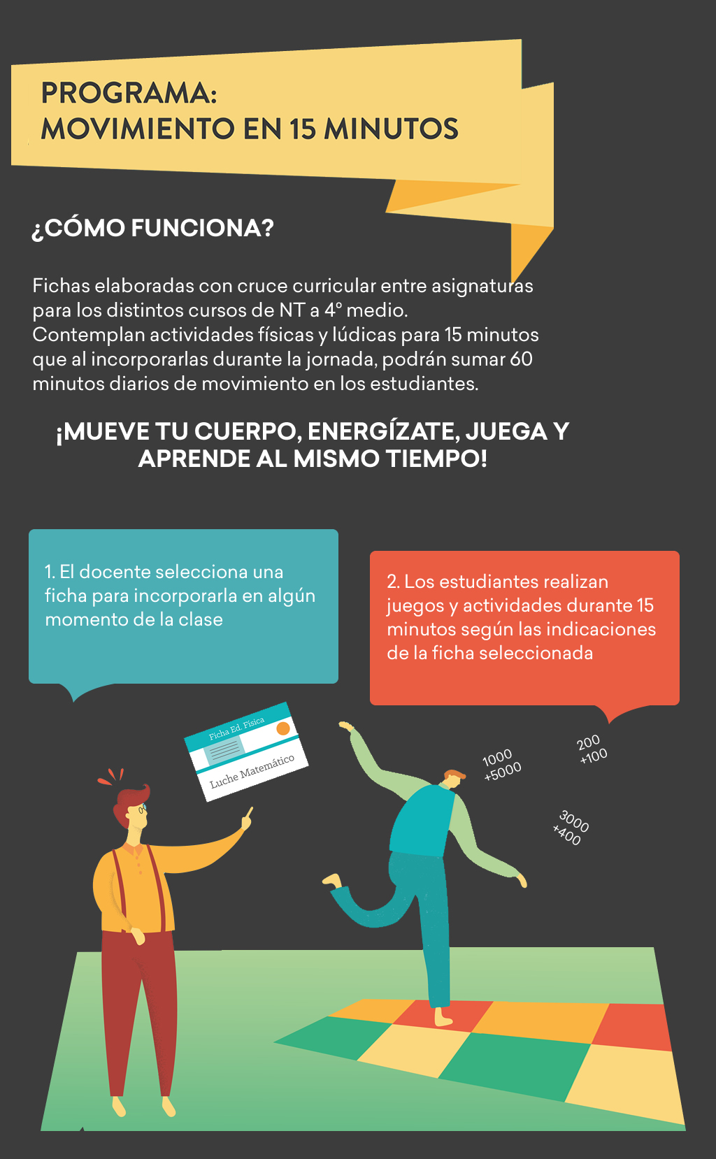 Ed. Física 2 (Infografía)