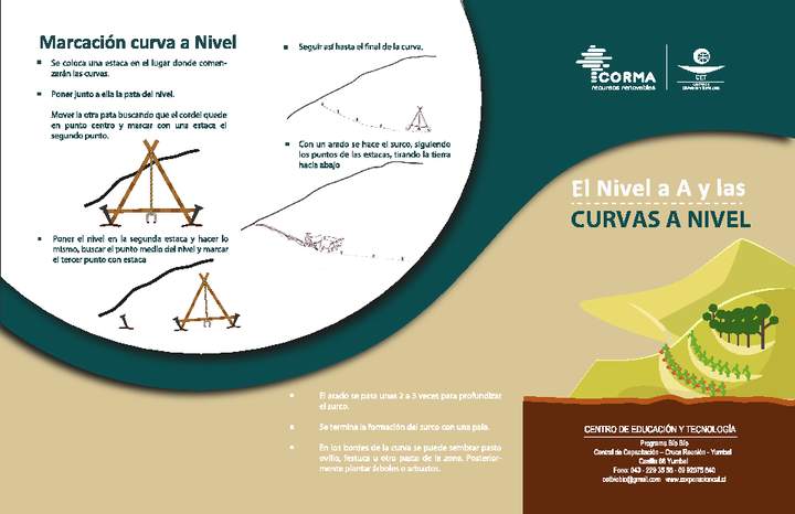 Tríptico El nivel a A y las curvas A nivel