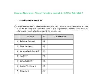 Ciencias Naturales 1 medio-Unidad 4-OA15-Actividad 7