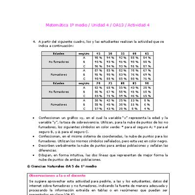 Matemática 1 medio-Unidad 4-OA13-Actividad 4