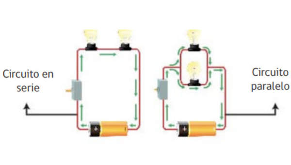 Actividad 2. Circuitos eléctricos: en serie y paralelos