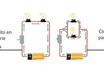 Actividad 2. Circuitos eléctricos: en serie y paralelos