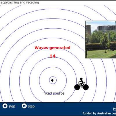 Multimedia Efecto Doppler 3