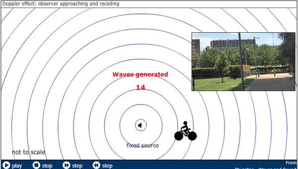 Multimedia Efecto Doppler 3