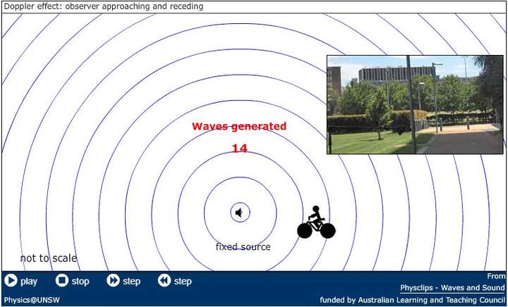 Multimedia Efecto Doppler 3