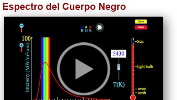 Espectro del Cuerpo Negro