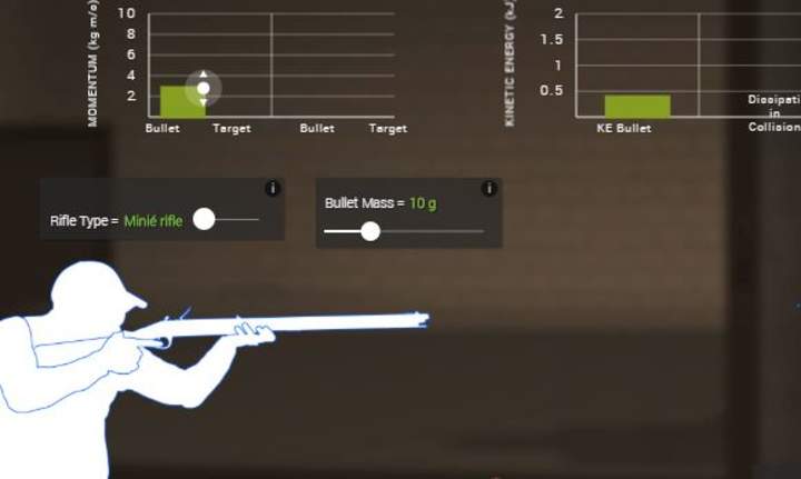 Ballistics-tests