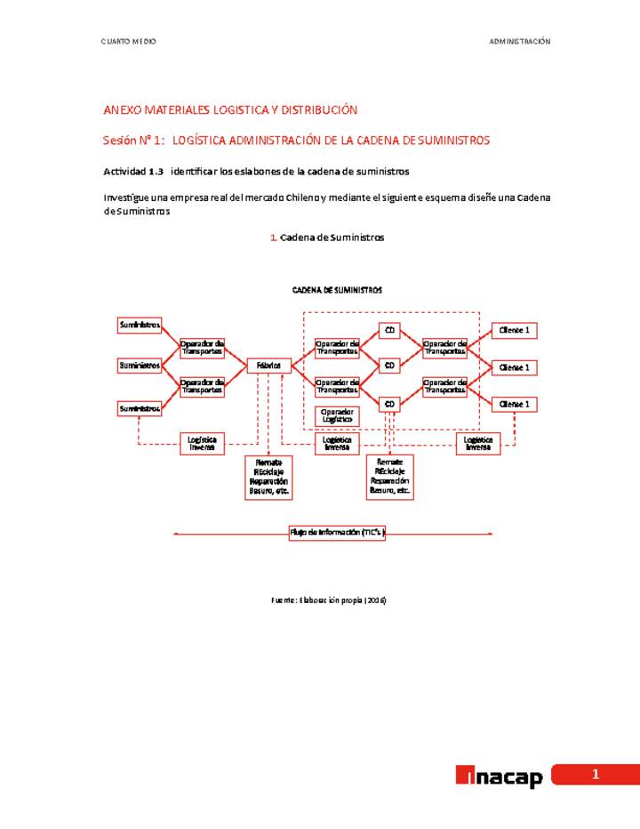 Anexo Logística y distribución