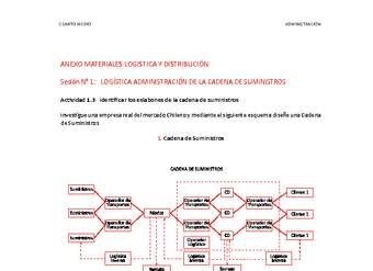 Anexo Logística y distribución