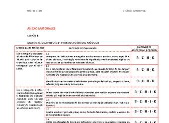 Anexo Lectura de plano y manuales técnicos