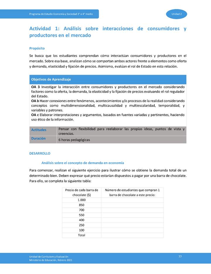 Actividad 1: Análisis sobre interacciones de consumidores y productores en el mercado