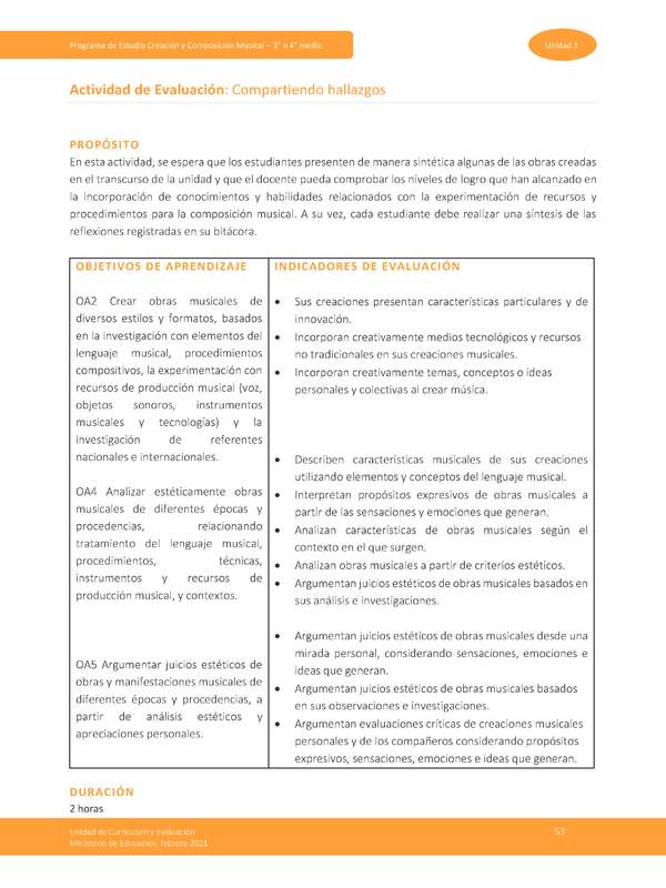 Actividad de evaluación: Compartiendo hallazgos