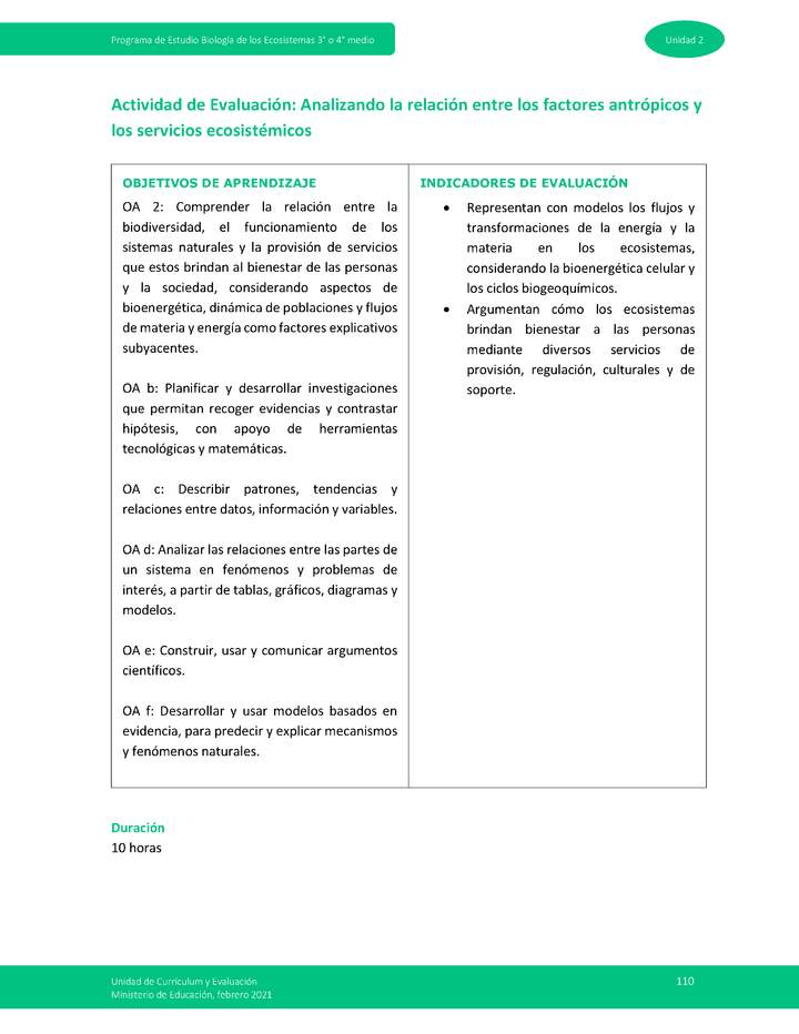 Actividad de evaluación: Analizando la relación entre los factores antrópicos y los servicios ecosistémicos