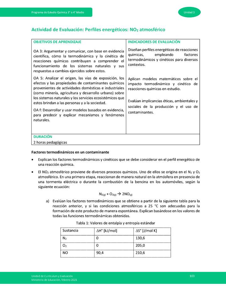 Actividad de evaluación - Perfiles energéticos: NO2 atmosférico