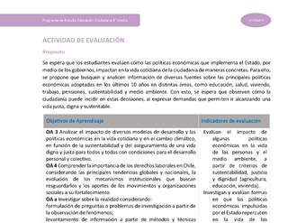 Actividad de evaluación Unidad 4