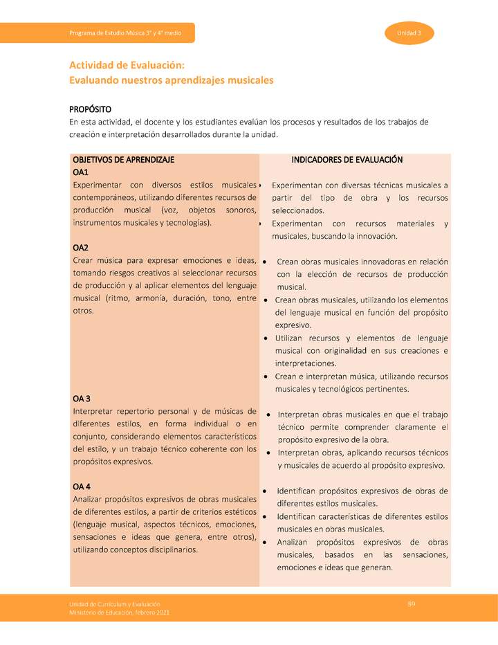 Actividad de evaluación: Evaluando nuestros aprendizajes musicales