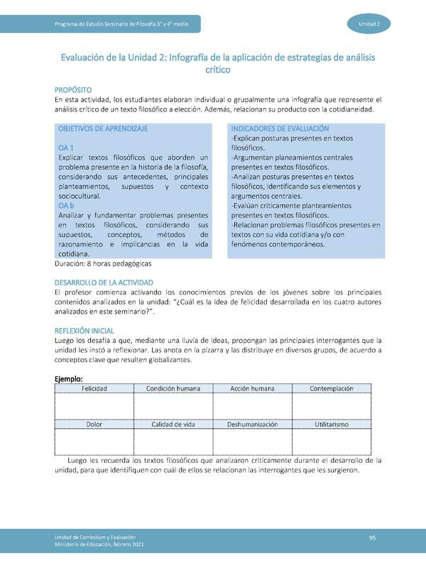 Actividad de evaluación: Infografía de la aplicación de estrategias de análisis crítico