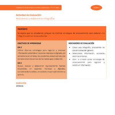 Actividad de Evaluación: Analicemos y elaboremos infografías