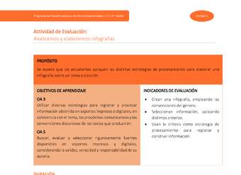 Actividad de Evaluación: Analicemos y elaboremos infografías