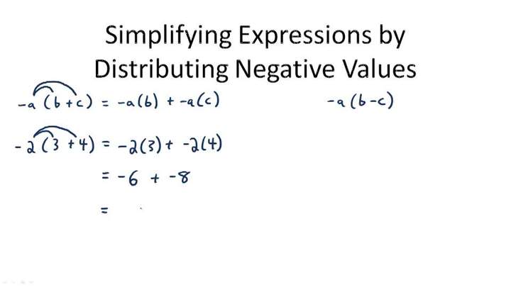 Simplificar expresiones mediante la distribución de valores negativos - Descripción general