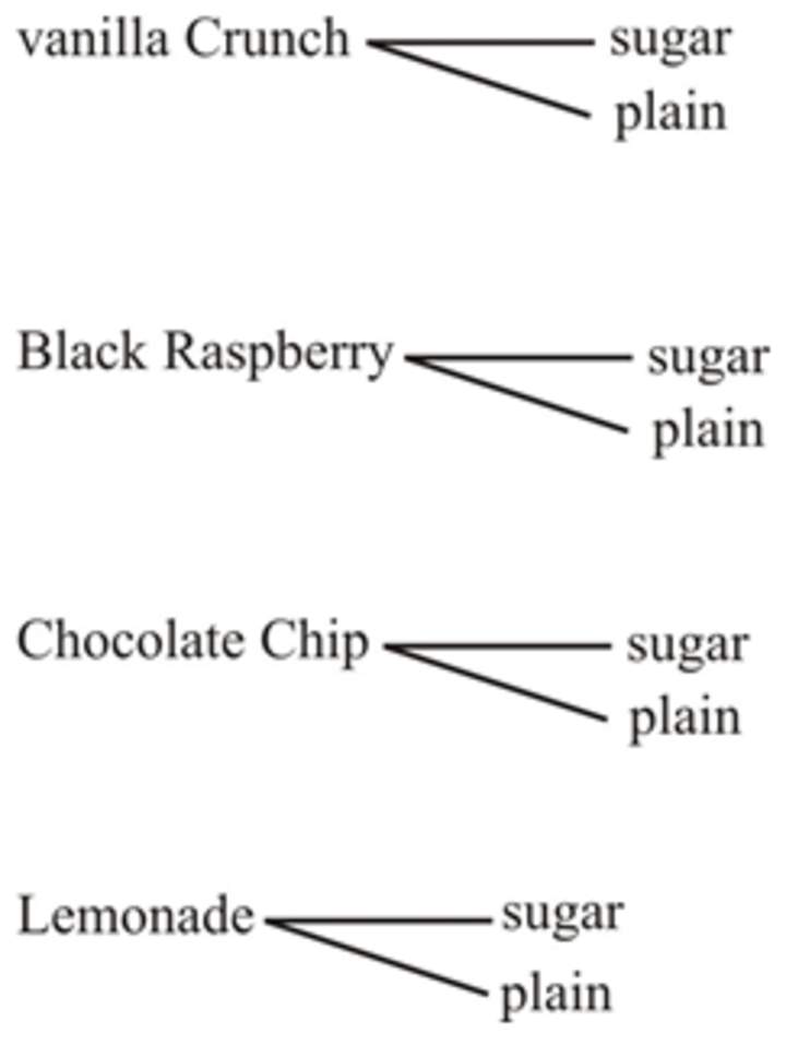 Diagramas de árbol