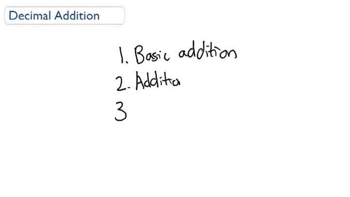 Adición decimal - Descripción general