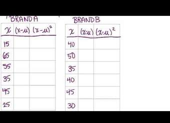 Varianza de ejemplos de datos distribuidos normalmente