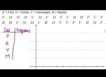 Ejemplos de gráficos de barras