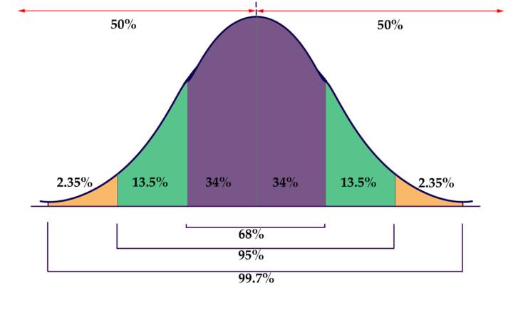 Crear diagramas de tallo y hojas