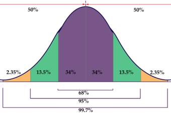 Crear diagramas de tallo y hojas